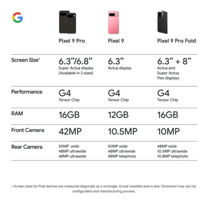 Google Pixel 9 Pro XL - GGX8B - 128GB Obsidian *UNLOCKED* Very Good Refurbished